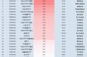 最受青睐ETF：10月31日国泰中证A500ETF获净申购6.36亿元，中证A500ETF富国获净申购5.33亿元（名单）