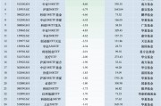 最不受欢迎ETF：11月12日华泰柏瑞沪深300ETF遭净赎回40.19亿元，易方达创业板ETF遭净赎回25.59亿元（名单）