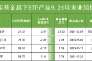 924行情五个月：国泰基金4只ETF跑输基准，梁杏管理的ETF增强变“增弱”，超2%偏离背后基金经理能力遭质疑