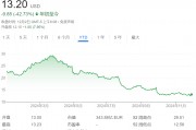 营收利润双降、CEO突然离职，全球第四大车企Stellantis美股盘前大跌8%