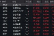 无惧美联储强“鹰”，恒生科技顽强涨逾1%！南向资金历史级抄底，513770吸金超6亿