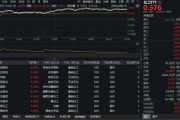 化工板块全天狂飙，化工ETF（516020）盘中涨超2%！机构力挺+资金持续加码，板块转机或至？