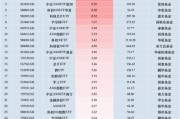 最受青睐ETF：11月12日中证A500ETF景顺获净申购13.16亿元，创业板50ETF华安获净申购11.95亿元（名单）