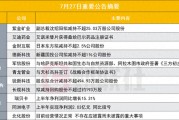 突发！5200亿黄金股高管拟减持不超25万股公司股份|盘后公告集锦