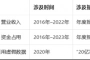 亿利洁能遭重罚，股票+公募债双重索赔开启！