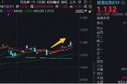 兜兜转转还是红利，标普红利ETF（562060）逆市涨近1%，风继续吹