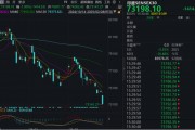 突然，暴跌1400点！全球基金，疯狂逃离这国股市！
