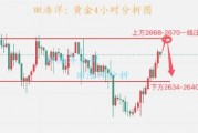 田浩洋:黄金日内操作策略 美联储难重振金价