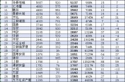 华安基金近10年规模增长3212亿元排名却下降！董事长朱学华上任10年，公司排名从第8名降至第14名