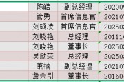 年内基金高管变更频繁：涉及59家基金公司107人 易方达基金变更人数最多