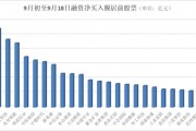 A股新纪录背后，2.4万亿资金偏爱这些股票→