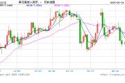 美元指数持续走弱！离岸人民币兑美元升破7.23关口，日内涨超200点 刷新去年11月底以来新高