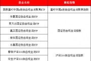 八大公募PK自由现金流ETF，跟踪3只指数，买哪个？与“红利”有何区别？一文看懂