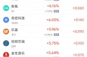 周四热门中概股多数下跌 拼多多跌3.27%，极氪涨3.28%