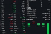 红利低波ETF（512890）逆势而动：红利策略转向个股驱动 银行调整不改长期逻辑