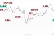 【每日收评】三大指数缩量小幅收红，大金融板块反复活跃