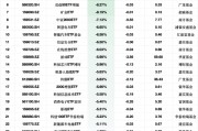 最不受欢迎ETF：2月10日鹏华1000ETF增强净流出额占比超21%，创业板综ETF万家占比12.78%（附名单）