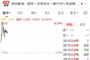 贾跃亭又有新动作！法拉第未来一度涨超80%！发生了什么？