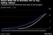 空客即将打破波音保持数十年的纪录