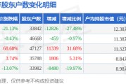 香溢融通(600830)2月28日股东户数3.38万户，较上期减少27.48%