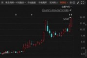 重大重组出炉！B转A，换股溢价34.46%
