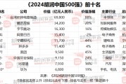 2024胡润中国500强出炉：华为重返前十，81家粤企上榜