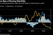 当心芯片潮热度退散！韩国半导体产量一年多来首次同比下降