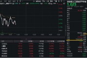 AI硬件反复走强，兆龙互连大涨超13%，创业板人工智能ETF华宝（159363）交投活跃！机构：AI+是中期主线