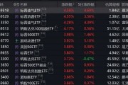 跨境ETF溢价率飙升！基金公司：停牌！