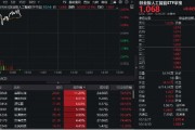 迭创新高！创业板人工智能ETF华宝（159363）再度拉升2%冲击四连涨！首都在线盘中涨超15%