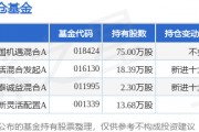 1月3日永艺股份跌5.25%，路博迈中国机遇混合A基金重仓该股