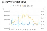 洪汇新材主力资金持续净流入，3日共净流入1379.55万元