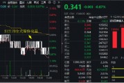 财报季来临！CXO行情反复，医疗ETF（512170）溢价不断！机构：2025年关注出海和复苏两大主线