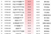 12月最受青睐ETF：广发中证A500ETF龙头获净申购65.47亿元，华夏A500ETF基金获净申购64.42亿元（名单）