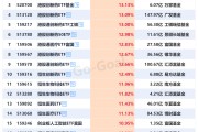 创新药ETF领涨两市 10只科创债ETF资金净流入居前
