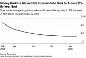 神秘交易员加码押注 豪赌欧洲央行年内降息至1%