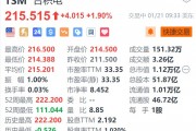 台积电涨1.9% 第四季度获美国政府15亿美元补贴