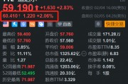 道达尔盘前涨2% Q4利润超预期 提高年度股息并回购