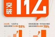 1688升级AI采购工具：活跃买家破亿，柔性供应链加速智能化