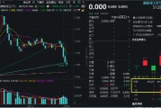 五连跌！国防军工ETF（512810）阶段新低，资金逆市增仓！机构研判：系“杀估值”，当前或是配置良机