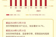 看图：京东第四季度营收3470亿元 经调净利润113亿元