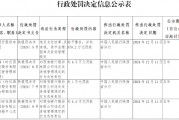 西安银行被罚379.2万元：违反支付结算、反洗钱、货币金银、国库及征信管理规定