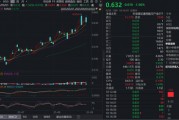 回调抢筹！中国卫星大跌7%，重仓低空经济的通用航空ETF（159231）跌逾1．5%，资金持续加仓！