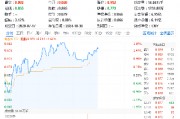 基本面强才是真的强！电子板块迎“喜报潮”， 电子ETF（515260）盘中涨近2%，中国长城连收三个涨停