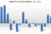 持基过节！股票ETF上周五吸金70亿元