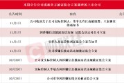 应声一字跌停！本周7家上市公司公告公司或相关方被证监会立案，热门光伏概念股京山轻机在列