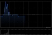 高地股份拟折让约14.0%配售最多3080.2万股配售股份 净筹约1294万港元