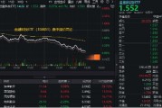 金融科技深度回调超4%，金融科技ETF（159851）溢价高企！东华软件逆市两连板，机构：AI金融或率先商业化