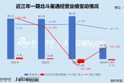 北斗星通剥离汽车电子业务后 2024年营业收入骤降预亏4亿 应收款攀升商誉存隐忧