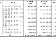 西部证券收购国融证券64.5961%股权方案出炉：8名股东出让，转让价款超38亿元